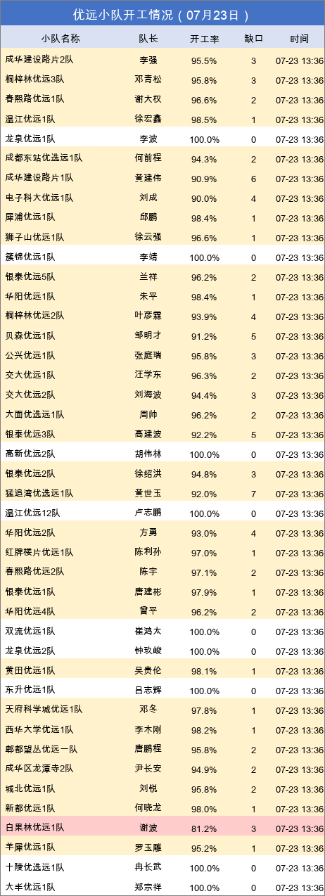 youyuan gap.png