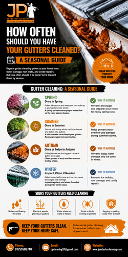 How Often Should You Have Your Gutters Cleaned: A Seasonal Guide.png