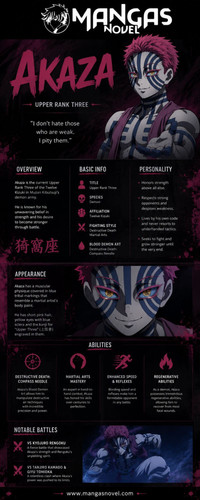 AKAZA Demon of Destructive Death.jpg