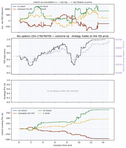 btc updown 15m 1784783700 window.png