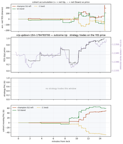 xrp updown 15m 1784783700 window.png