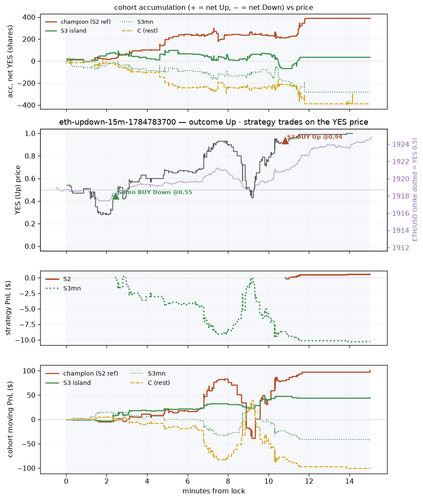 eth updown 15m 1784783700 window.png