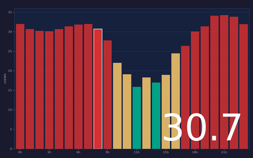 ems chart.png