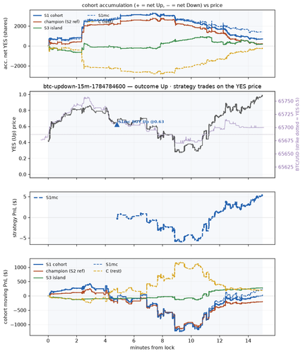 btc updown 15m 1784784600 window.png