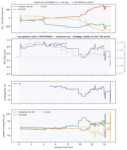 xrp updown 15m 1784784600 window.png