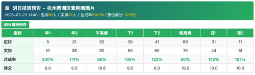 table report.png