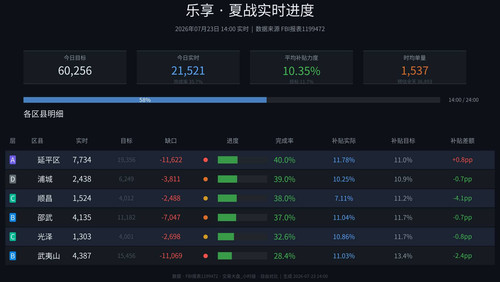 乐享 realtime auto.jpg