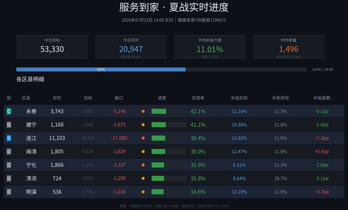 服务到家 realtime auto.jpg