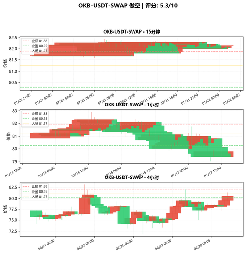 OKB USDT SWAP SHORT 135038.png
