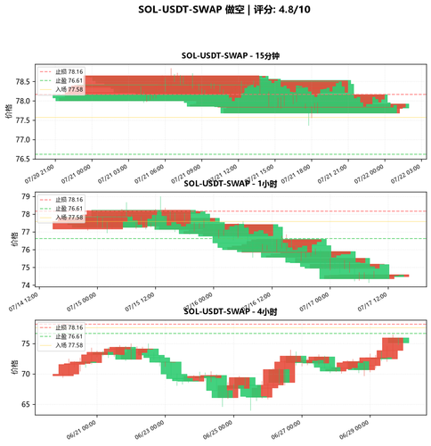 SOL USDT SWAP SHORT 135044.png