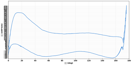 torque curve.png
