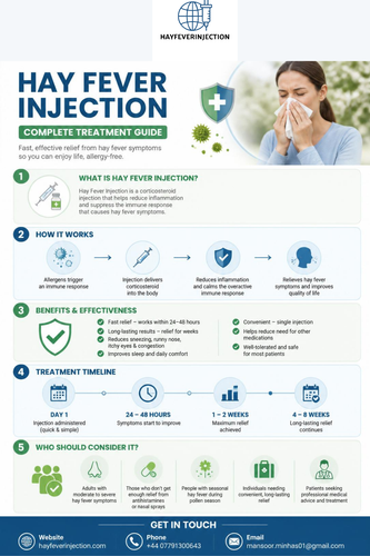 Hay Fever Injection: Complete Treatment guide.png