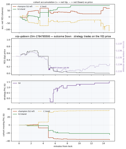 xrp updown 15m 1784785500 window.png