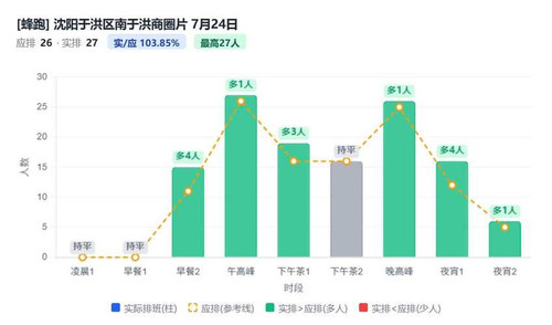 沈阳于洪区南于洪商圈片.jpg