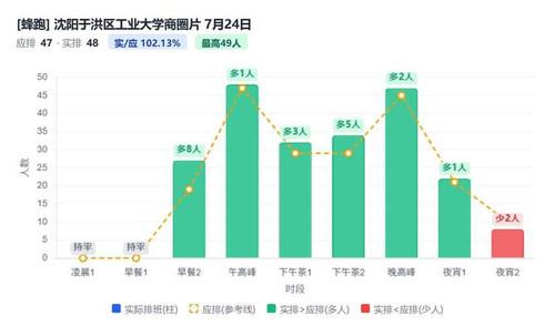 沈阳于洪区工业大学商圈片.jpg