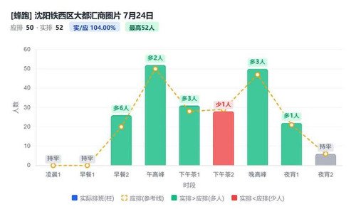 沈阳铁西区大都汇商圈片.jpg