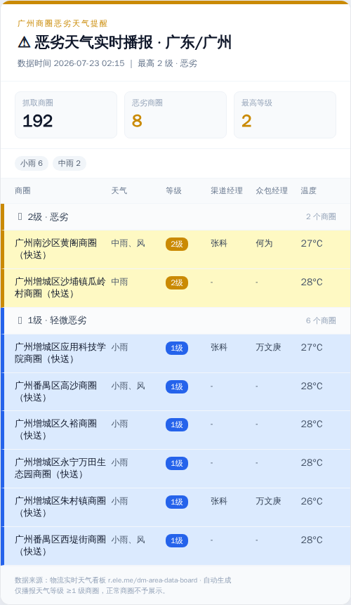 weather alert.png