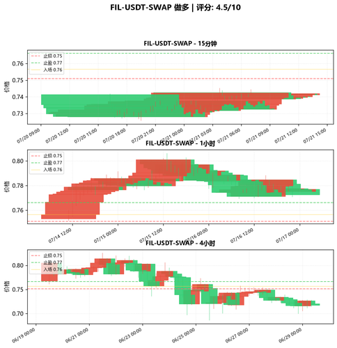 FIL USDT SWAP LONG 021540.png