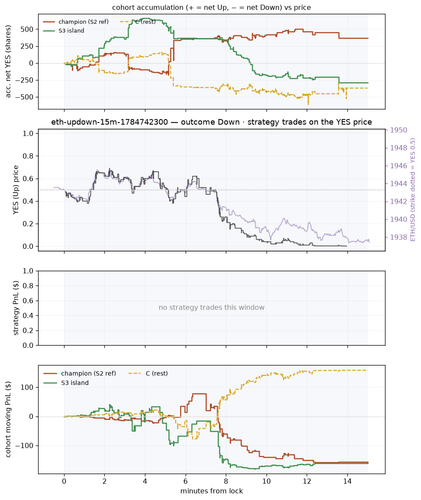 eth updown 15m 1784742300 window.png
