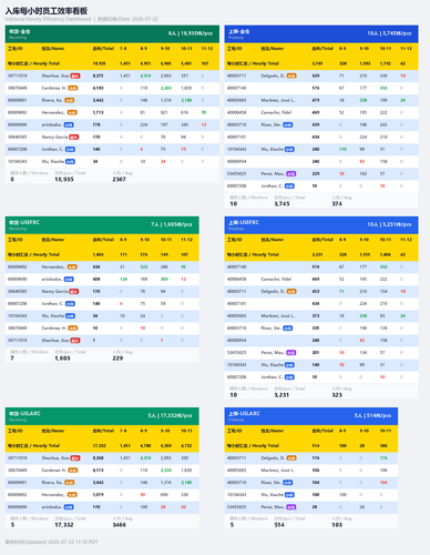 inbound hourly dashboard.png
