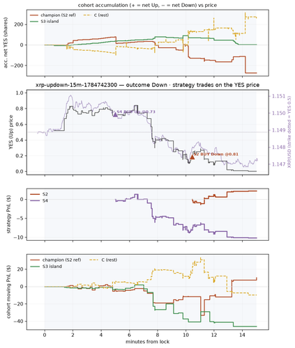 xrp updown 15m 1784742300 window.png