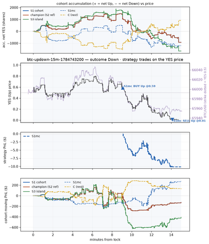 btc updown 15m 1784743200 window.png