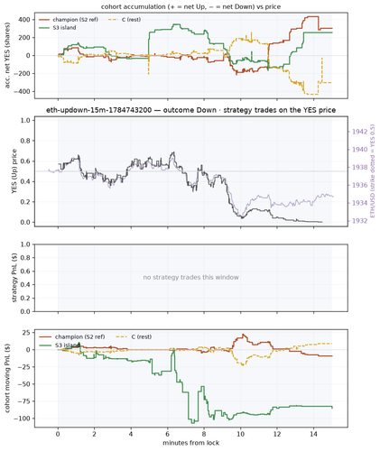eth updown 15m 1784743200 window.png