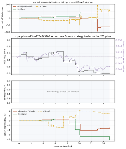 xrp updown 15m 1784743200 window.png