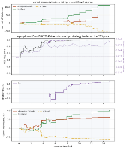 xrp updown 15m 1784732400 window.png