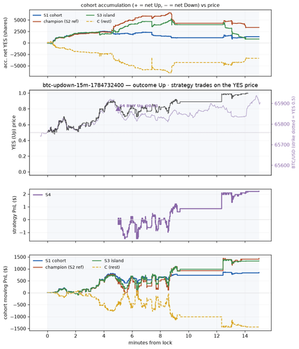 btc updown 15m 1784732400 window.png