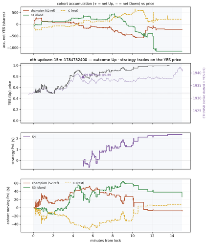 eth updown 15m 1784732400 window.png
