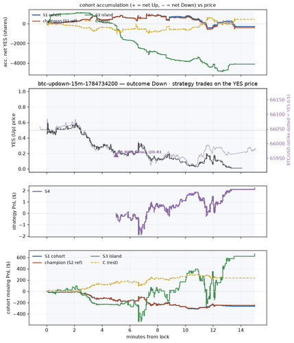 btc updown 15m 1784734200 window.png