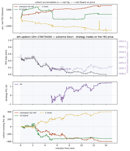 eth updown 15m 1784734200 window.png