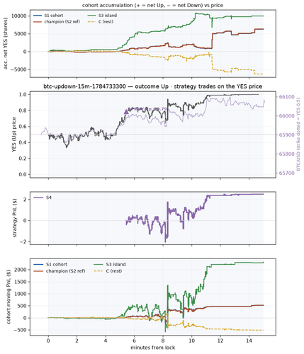 btc updown 15m 1784733300 window.png