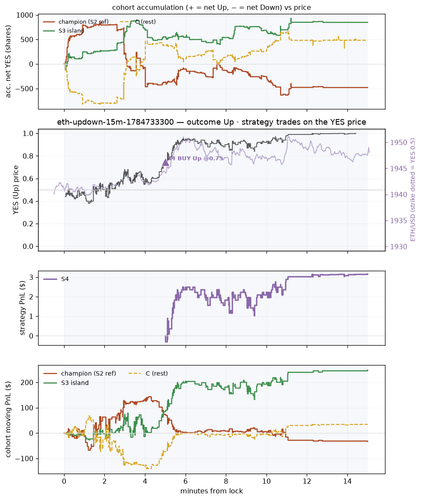 eth updown 15m 1784733300 window.png