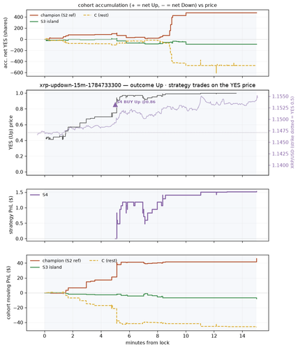 xrp updown 15m 1784733300 window.png