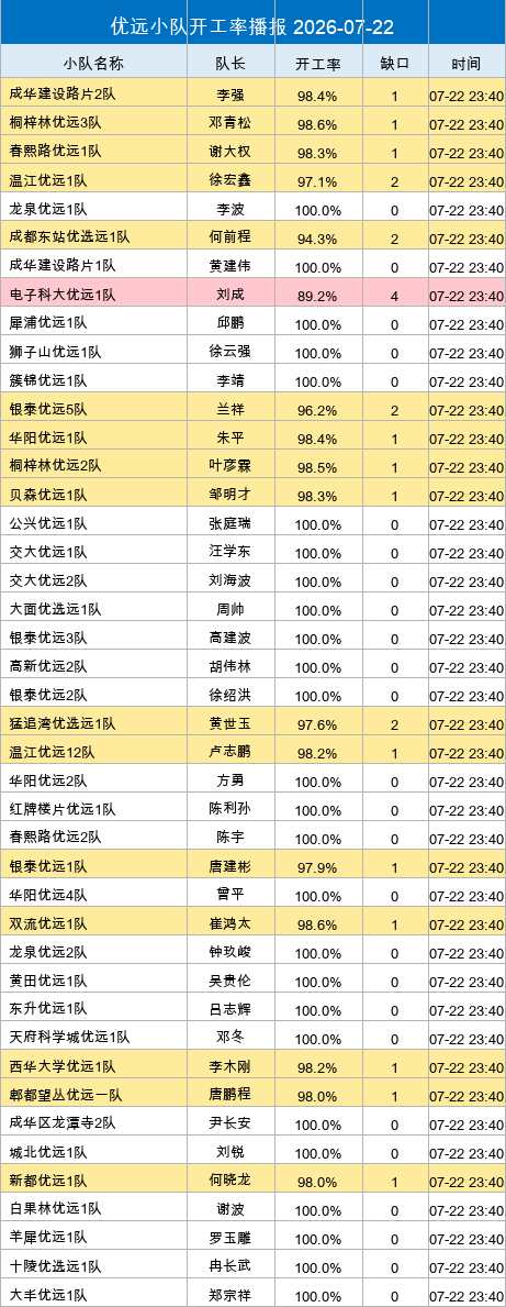 youyuan gap.png