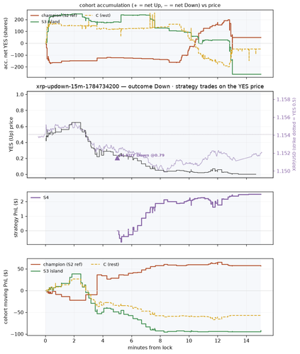 xrp updown 15m 1784734200 window.png