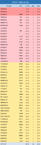 youxuan startup.png