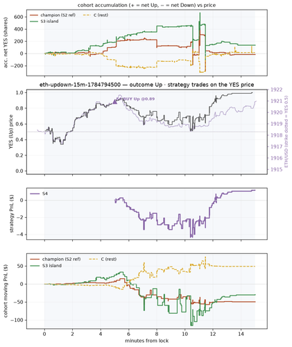 eth updown 15m 1784794500 window.png