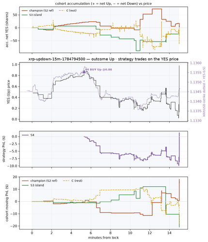 xrp updown 15m 1784794500 window.png