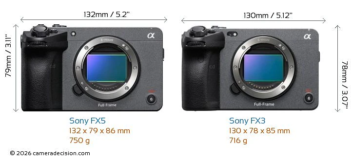 Sony FX5 vs Sony FX3: So sánh chi tiết thiết kế & hiệu năng - Hình 1