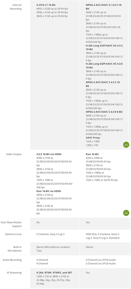 So Sánh Sony FX5 và FX3A: Lựa Chọn Máy Quay Phim Chuyên Nghiệp - Hình 4