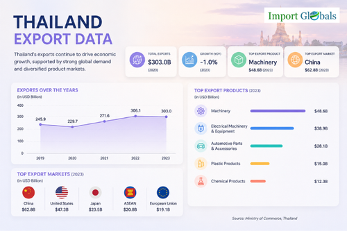 Thailand export data.png