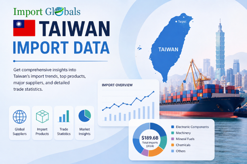 Taiwan import Data.png