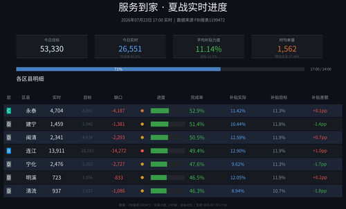 服务到家 realtime auto.jpg