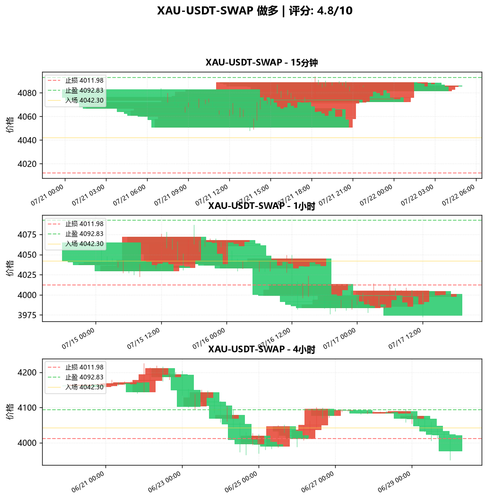 XAU USDT SWAP LONG 165923.png