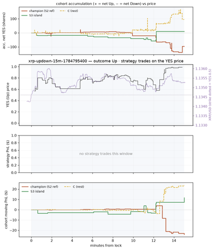 xrp updown 15m 1784795400 window.png