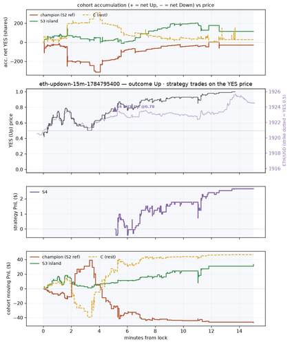 eth updown 15m 1784795400 window.png