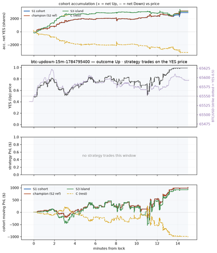 btc updown 15m 1784795400 window.png